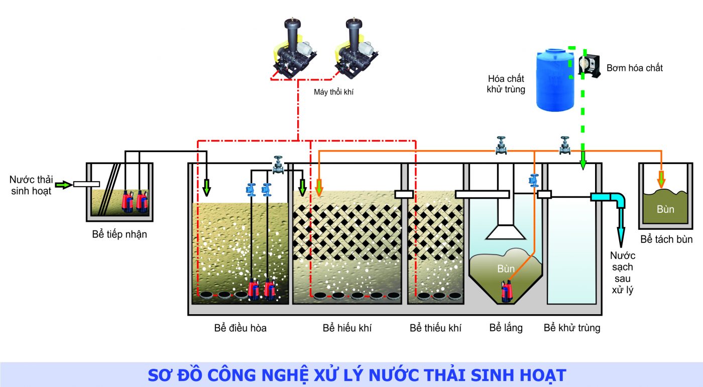 xu ly nuoc thai sinh hoat