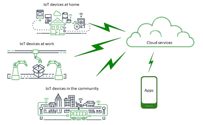 Iot-universe.83de2944cc979eac98695797ecb5668f244bd7a5
